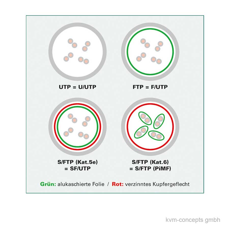 3m DÄTWYLER Patchkabel CAT 5e, blau – Bild 3
